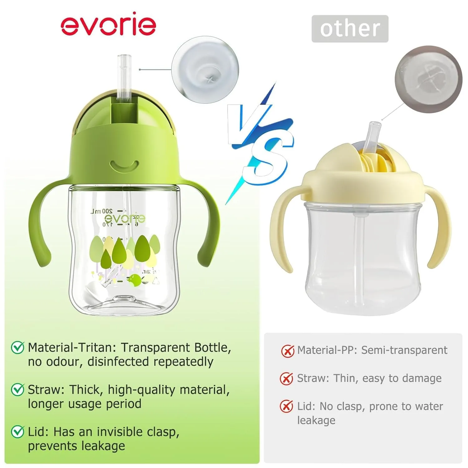 Evorie Tritan Weighted Straw Sippy Cup with Handles for Baby and Toddlers 6 months up, 7 Oz Soft Silicone Straw Infant First Training Water Bottle