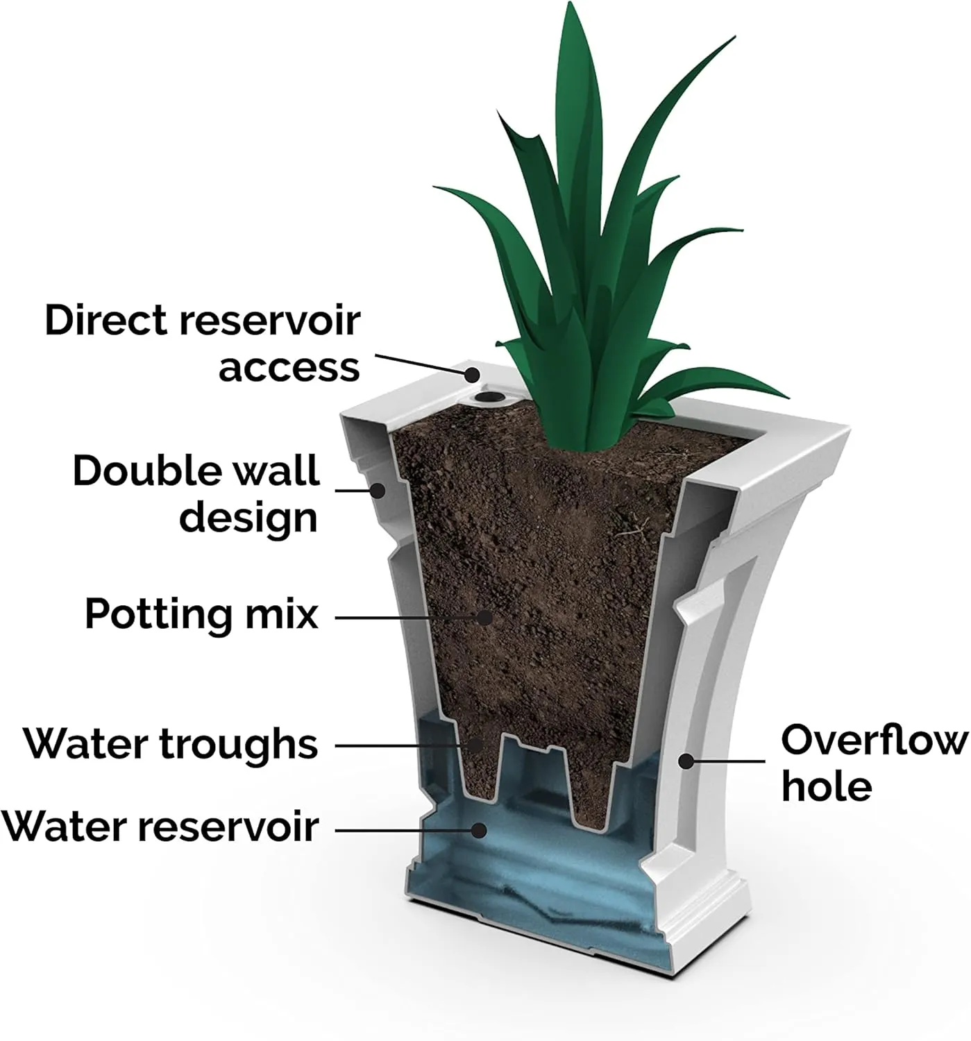 Mayne Cambridge 18in Tall Planter - White - 15.4in L x 15.4in W x 18in H - Polyethylene - Built-in Water Reservoir (4870-W)