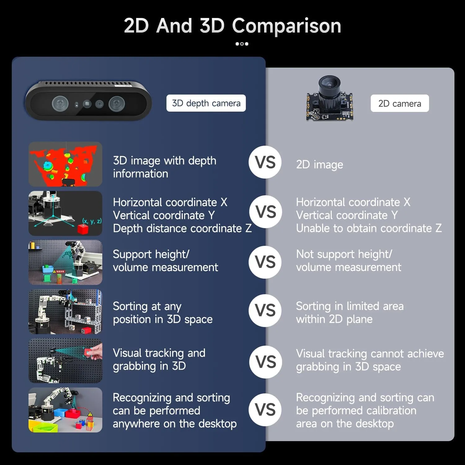 Yahboom Jetson Orin NX Super Robotic Arm 3D Depth Camera Visual Recognition AI Intelligent ROS Robot Python Ubuntu(Sta-OrinNX 8GB Super)